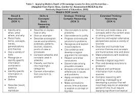 65 Organized New Depth Of Knowledge Chart