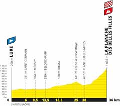 Pick your event, join l'etape. Tour De France 2020 Route Stage By Stage Guide Freewheeling France