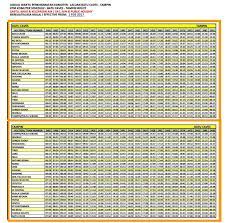 The metro, known as ktm komuter, was opened in 1995. Ktmb 03 2267 1200 On Twitter 08 14 08 59 09 29 10 14 10 59 11 44 12 29 13 14 13 59 14 44 15 29 16 14 16 59 17 44 18 29 19 19 19 59 20 44 21 29 22 14 22 59 Https T Co Ucfnpet6mt