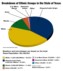 Hispanic Demographics Regional Hispanic Contractors