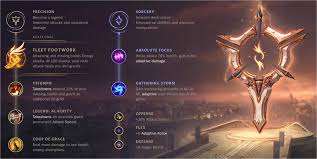 Corki Build Guide Yeager S Master Corki Guide League Of Legends Strategy Builds After leaving bandle city, he settled in piltover and fell in love with the.