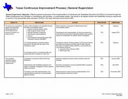 Plan Templates Process Improvement Template Doc Performance For Customer Site Visit Report Process Improvement Business Process Startup Business Plan Template