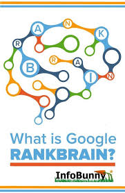 9 Ways To Optimize Your Site For Rankbrain For Better Serp S In 2018 Search Engine Optimization Search Engine Optimization Seo Search Engine