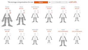 how much are your balls worth a state by state guide