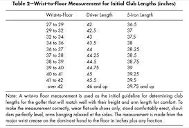 59 Skillful Tom Wishon Driver Length Chart