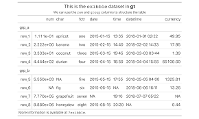 Thanks to all authors for creating a page that has been read 41,813 times. Great Looking Tables Gt V0 2 Rstudio Blog