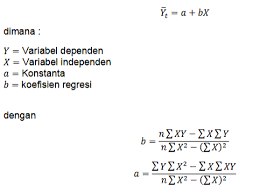 Dengan demikian jika kita menggunakan korelasi sebaiknya jangan menggunakan koefesien determinasi untuk melihat pengaruh x terhadap y karena korelasi hanya menunjukkan adanya hubungan antara variabel x dan y. Korelasi Dan Regresi Sederhana Korelasi By Indriin Medium