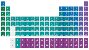 Check Out These Free Lessons On Every Single Element On The Periodic Table Free Lessons Interactive Charts Periodic Table