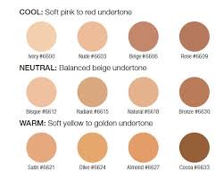 Mineral Powder Shade Chart In 2019 Arbonne Makeup