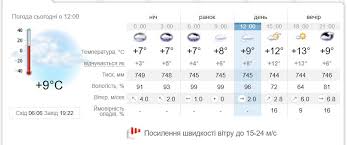 Точный прогноз погоды в никополе, на 3 дня, на 5 дней. V Nikopole Ozhidaetsya Silnyj Veter Uroven Opasnosti Zheltnyj Nikopolnews