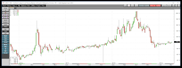 The Soybean Crush A Clue About The Price Path Of The