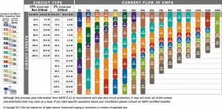 Table cell colors are for visual purposes only and do not indicate. Wiring Your Camper Van Electrical System Parked In Paradise