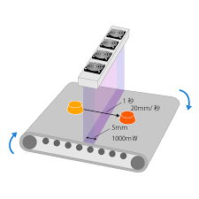 Maybe you would like to learn more about one of these? ç©ç®—å…‰é‡ ç©ç®—ç…§åº¦ã¨ã¯ Uvledç…§å°„å™¨ãƒ¡ãƒ¼ã‚«ãƒ¼ã®ãƒžã‚¤ã‚¯ãƒ­ ã‚¹ã‚¯ã‚§ã‚¢æ ªå¼ä¼šç¤¾