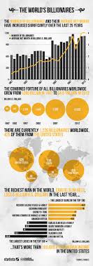 ☂ Billionaires | Economics | #Infographics ... } | Billionaire, Business  infographic, Infographic
