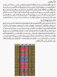 Best Ways To Earn Money From Forex Trading In Urdu Forex Trading Ways To Earn Money Earn Money