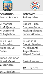 Las evaluaciones en la formación profesional en osteopatía de la eom argentina ocurren al final de hoy, quien ingresa en la formación, puede cursar hasta la recepción de d.o. Argentina Paraguay Hora Formaciones Y Tv