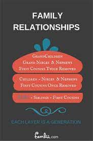 My husband and i are more than willing to adopt but we do not know what steps need to be taken. What Relationship Is My Cousin S Child To Me