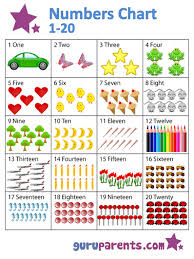 A Numbers Chart 1 20 Is A Very Useful Tool For Teaching Numbers To Your Child And Practicing One T Preschool Charts Math Activities Preschool Printable Numbers