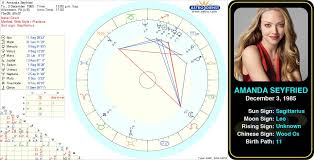 Amanda Seyfrieds Birth Chart Amanda Michelle Seyfried Is