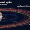 At certain points in time, the planets are 365 miles apart. Https Encrypted Tbn0 Gstatic Com Images Q Tbn And9gcszkiev3t5eqxlpvr4gkmk3xi05kokh7cgbjivwdvwlgrjb3hnd Usqp Cau