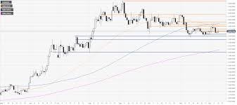 gold price analysis xau usd rolling into asia below 1465 oz