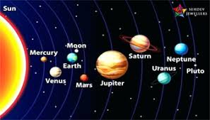 The presence of carbon dioxide gas c. Significance Of Colors In Astrology Sehdev Jewellers