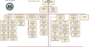 Overview Of Californias Executive Branch Of Government