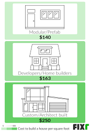 Here's our quick guide on some things to look out for when doing so. 2021 Cost To Build A House New House Construction Cost