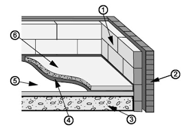Finished garage concrete floor slab. Floor Structure Guide