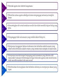 Dan barangsiapa yang mengerjakan keburukan sebasar zaroh pun, niscaya ia akan melihat (balasan)nya pula. zaroh adalah bagian terkecil dari sesuatu, yang di dalam ilmu fisika disebut atom. Http Www Mais Gov My Wp Content Uploads 2019 07 Gejala Agnostik Satu Ancaman Akidah Pdf