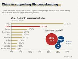 4 things you need to know. Chinese Peacekeeper Dies Of Plasmodium Falciparum Malaria Cgtn