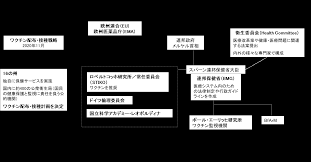 Jun 24, 2021 · ワクチン接種が進む中、経団連と専門家は「ワクチンパスポート」についての提言をまとめました。接種証明を見せれば、出入国の手続きが簡便. Https Www Nri Com Media Corporate Jp Files Pdf Knowledge Report Cc No Category 20210415 1 Pdf La Ja Jp Hash 8f99b13c5e8f8ec39ef0b86574c729fb891cd31d