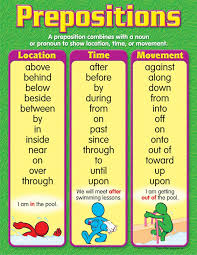 Aap4 With Les Prepositions Practice