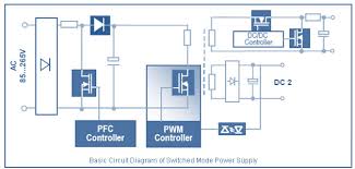Resistor r1, capacitors c1 and c2, diodes d1 and d2 and inductor l1 forms the input stage. Smps Switched Mode Power Supply An Overview