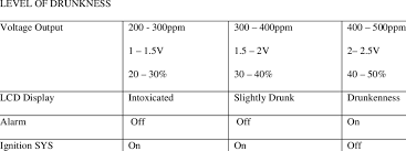 Level Of Drunkenness Download Table