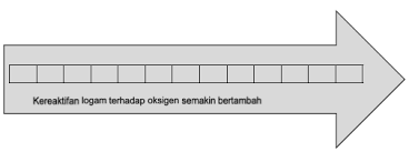 Dapatkan penjelasan bukan hanya jawaban. Http Mttdaruliman Edu My Homeschool Skemasains F3 29062020 Pdf