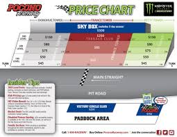 pocono raceway seating 300 related keywords suggestions