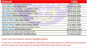 53,00 (bb) harf notu alt sinir aa 63,06 ab 59,97 ba 55,86 bb. Aof Harf Notu 2019 Aof Harf Notu Hesaplama Aof Gecme Notu Aof Not Sistemi