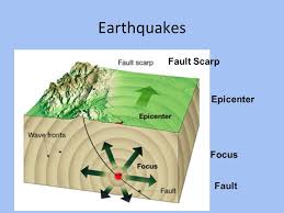 Epicenter is the place on earth's surface directly above the focus, or hypocenter, where the earthquake happened. Earthquakes Ppt Video Online Download