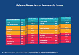 Media penghibur yang lengkap dan modern. 23 Statistik Mengagumkan Pada Internet Dan Media Sosial Di 2021