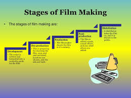 Film Making Introduction