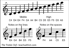 I found a solution to play uppercase and lowercase letters simultaneously. Making Music With The Micro Bit Teachwithict Com