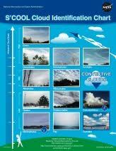 Scool Observing Cloud Type Cc 1 Science Kindergarten