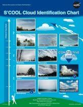 scool observing cloud type cc 1 science kindergarten