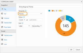 Status And Trend Work Item Query Based Charts Azure