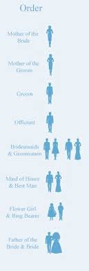 Order Of Walking Down The Aisle Wedding Planning Wedding Day Wedding Tips