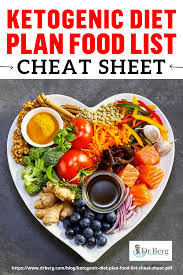 Ketogenic Diet Plan Food List Cheat Sheet Pdf Ketogenic Food List Keto Diet Food List Diet