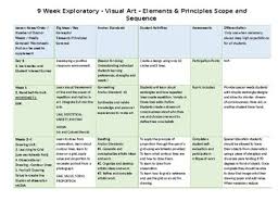 scope and sequence for 9 week exploratory art curriculum