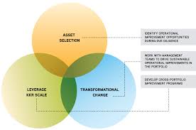 (kkr) stock price, news, historical charts, analyst ratings and financial information from wsj. Kkr Capstone Kkr