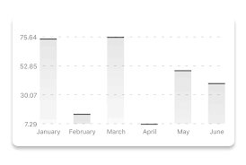 react native chart kit npm